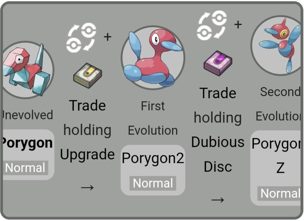 Do you think that the porygon evolutionary line should earn another evolution form?