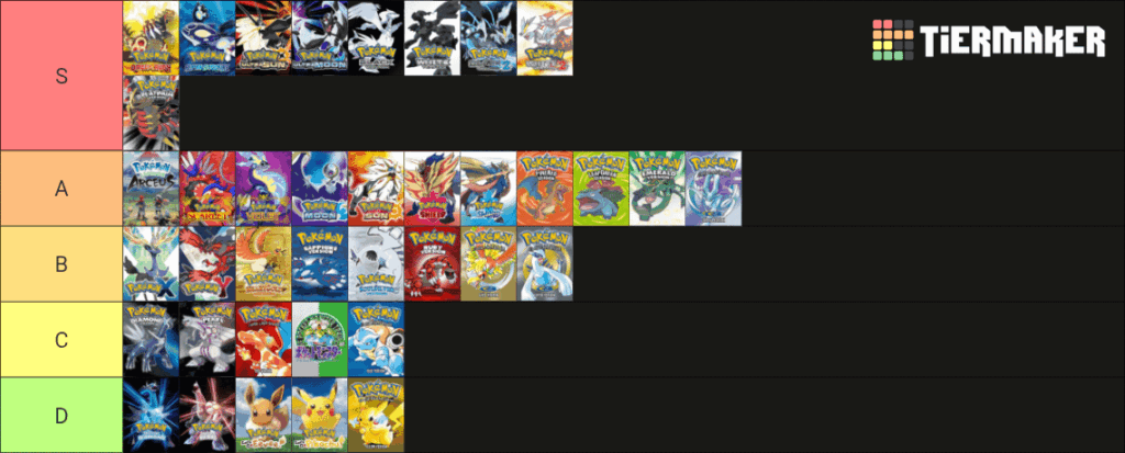I finally made a tierlist of each main series Pokemon game