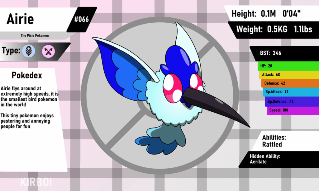 Hummingbird fakemon from my Irish region