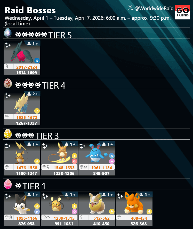Raid Boss rotation update｜Wednesday, April 1 – Tuesday, April 7, 2026: 6:00 a.m. – approx. 9:30 p.m. (local time)