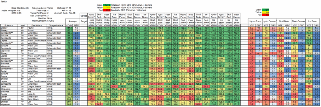 Go Bigger Gigantamax Attackers and Tanks