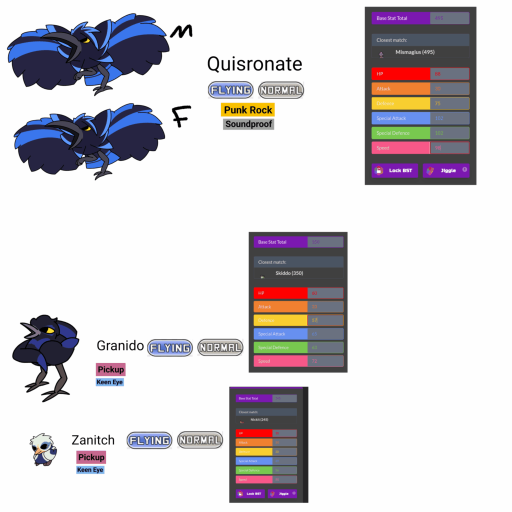 Meet Quisronate, the great antillean grackle pokemon