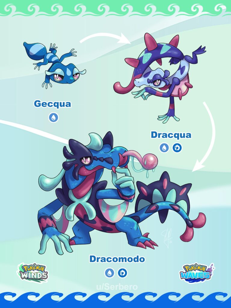 Another take on Gecqua's evolutions [OC]