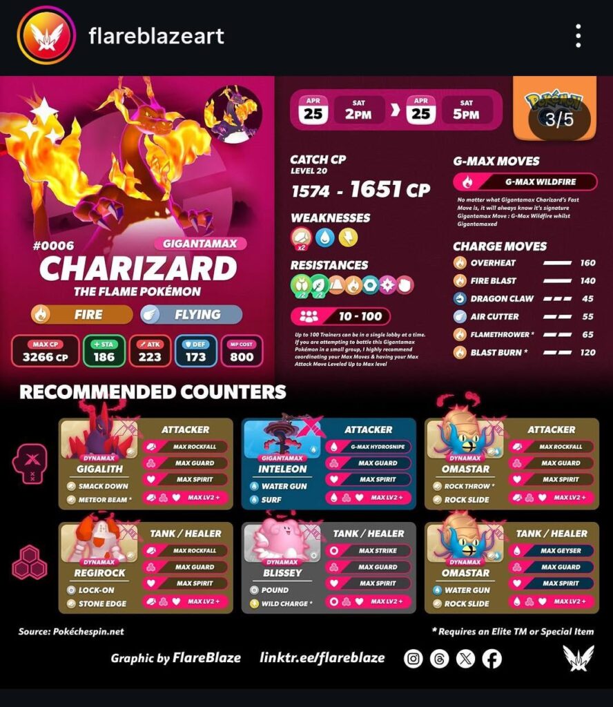 The best counters for kanto GMax👍😁