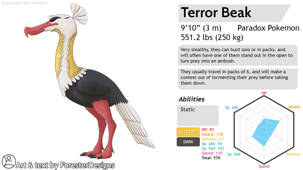 F233 - Terror Beak by ForesterDesigns [D&D5e]