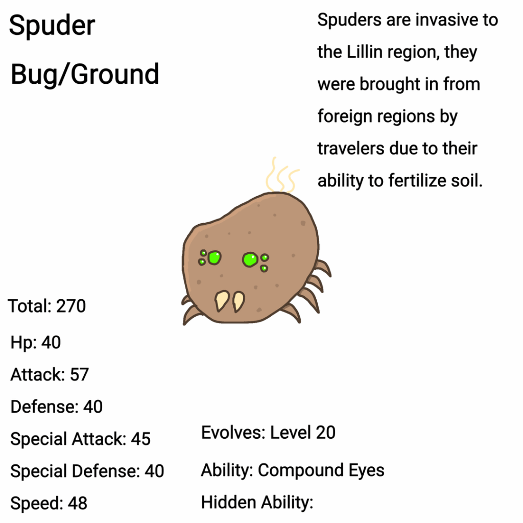 Lillin Region Updates: made the bug pokemon and rodent Pokémon, and changed Lavpuddle's design