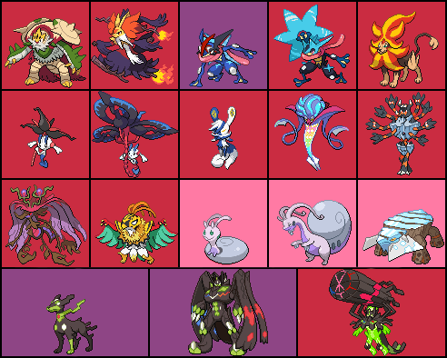 Post Kalos Pokémon Form