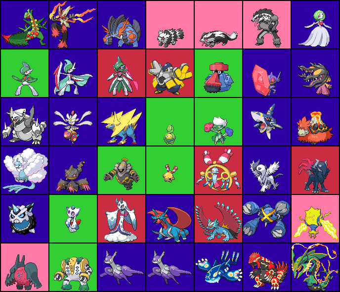 Post Hoenn Pokémon Form