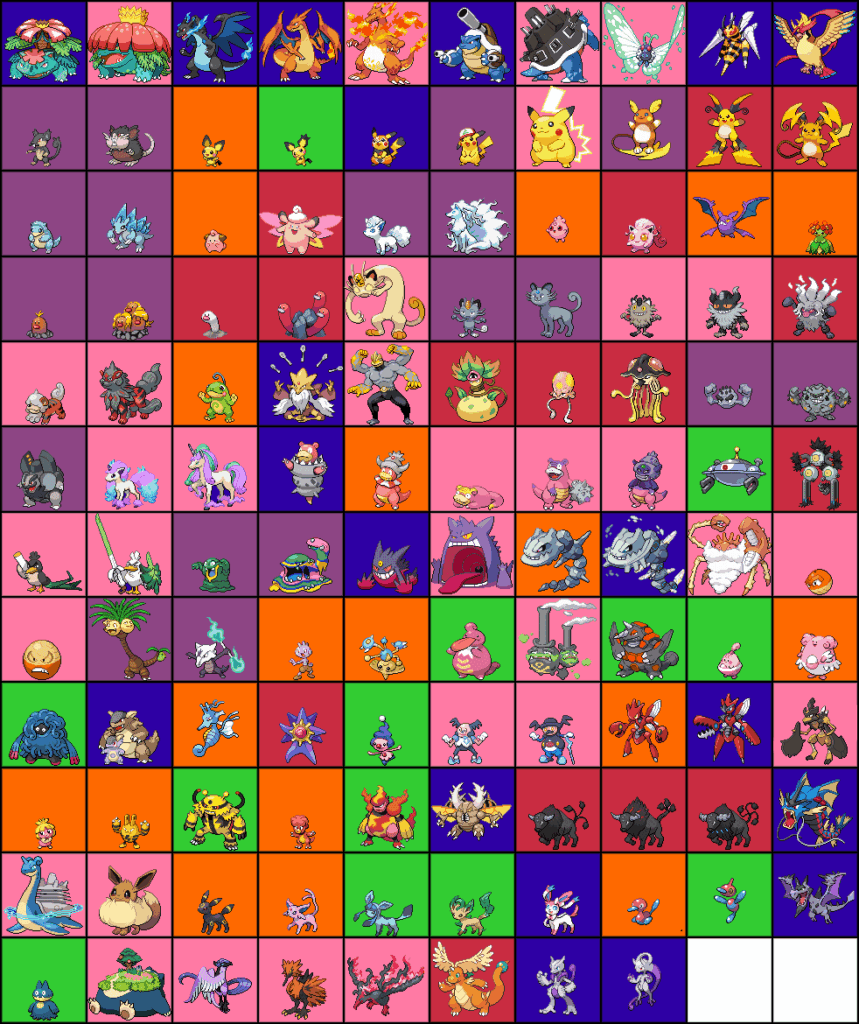 Post Kanto Pokémon forms
