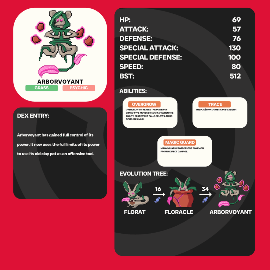 Some fakemon for my WIP region.