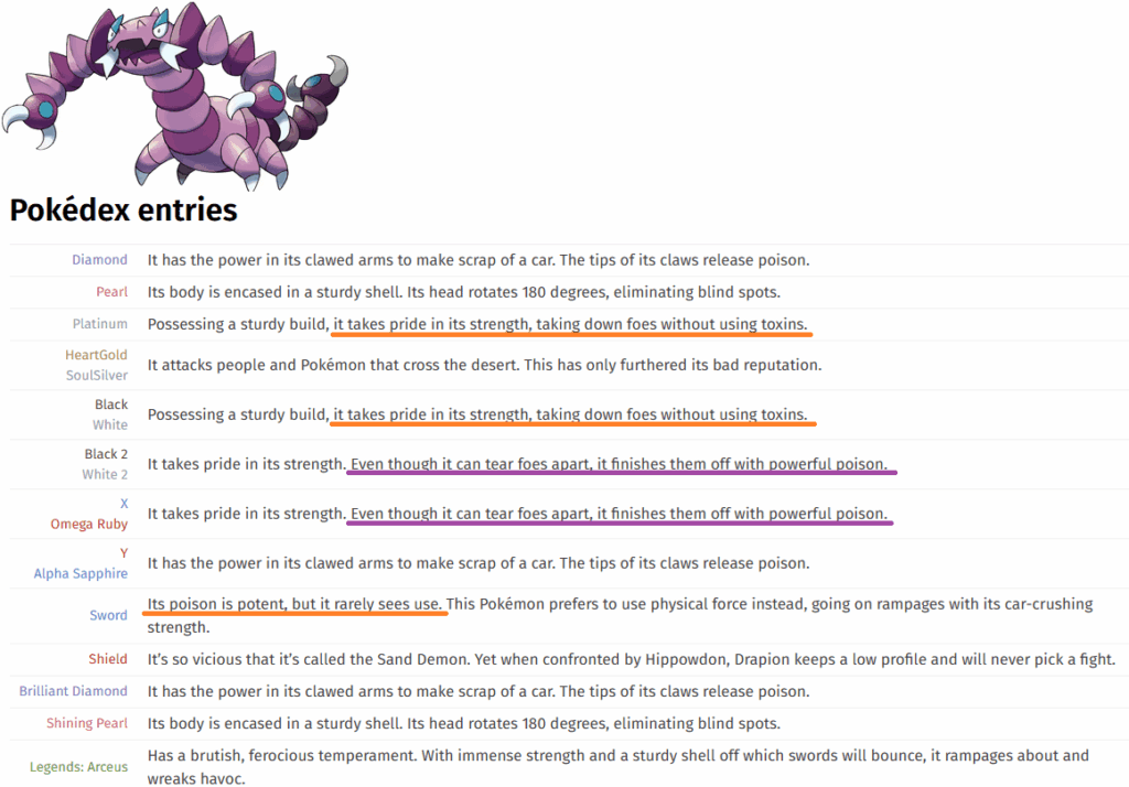 Drapion's Inconsistent Pokedex