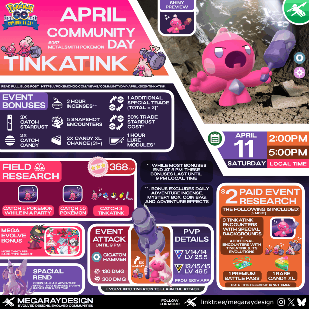 Pokémon GO - Tinkatink Community Day Graphic created by MegaRayDesign! ✨