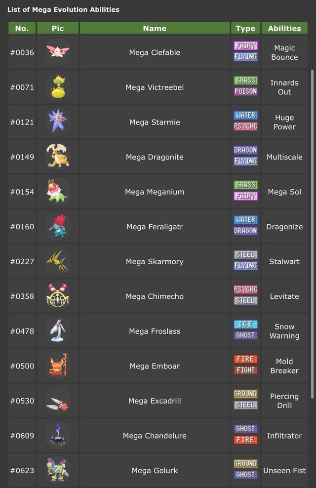 New Abilities for Z-A Megas in Champions. What do you guys think?