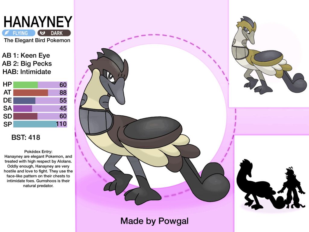I made a fakemon based on the Nene (Hawaiian Goose)!
