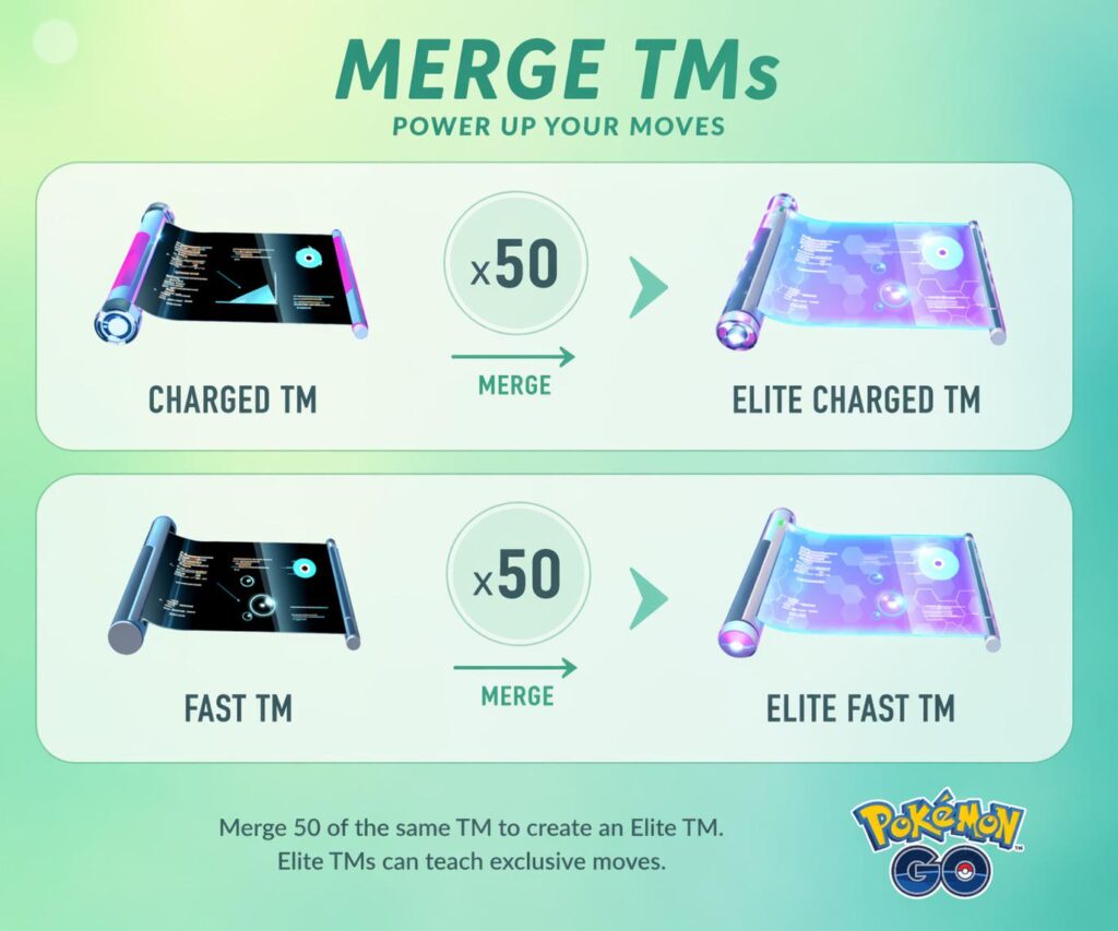 They should create a feature like this to help with item storage and give another opportunity to get ETMs