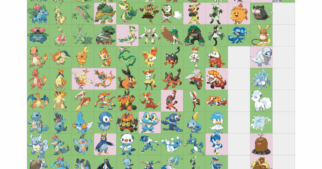 Filling the Pokédex using your favourites! Tell me your favourite Pokémon!