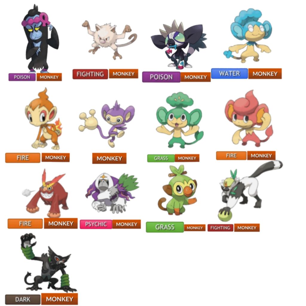 Forget Light, Sound, Wind, Cosmic, Food and even Fossil. we getting Monkey type (OC)