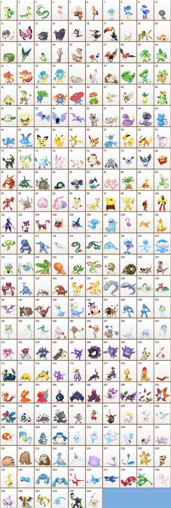 Updated Brazil Region Pokédex!