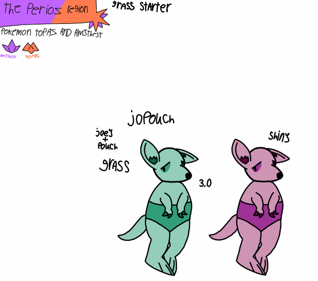 My fakemon starters pt:1