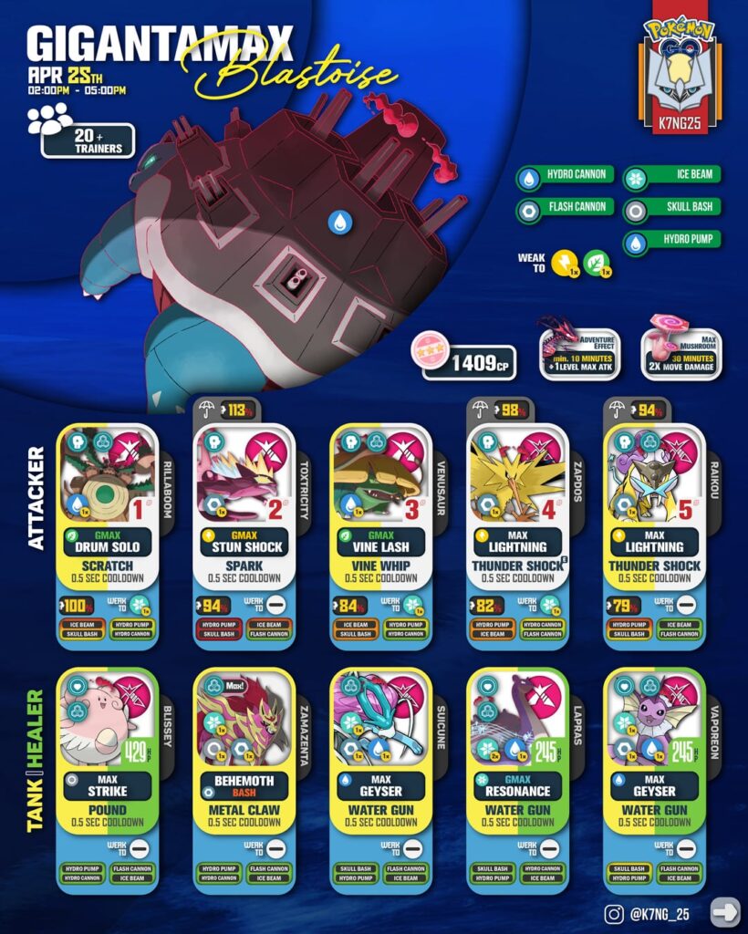 Gigantamax Blastoise Battle Counters