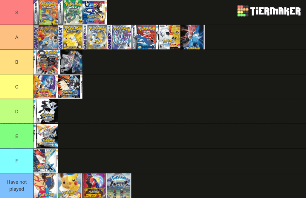 My tier list of the games