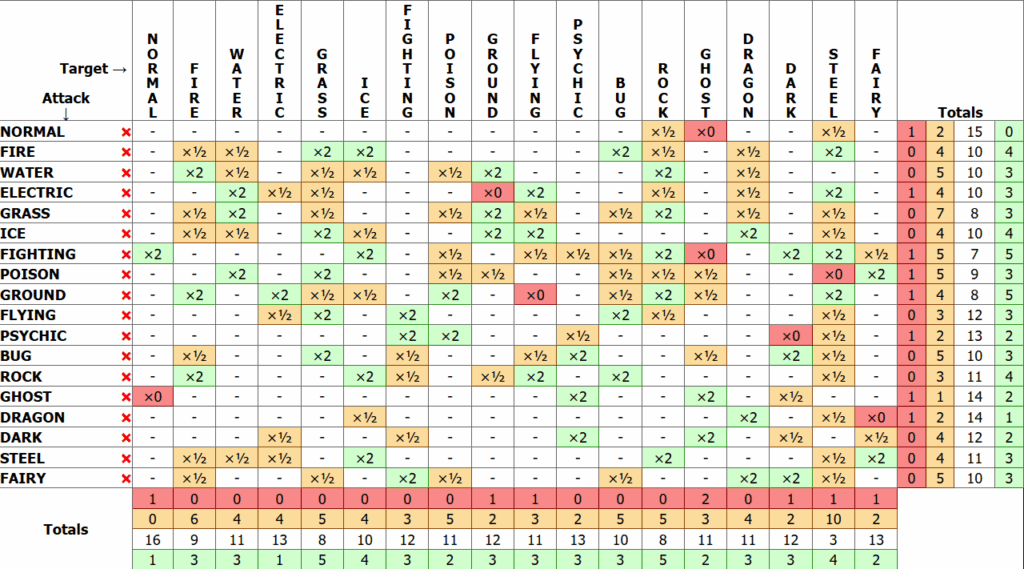 Rebalanced Type Chart