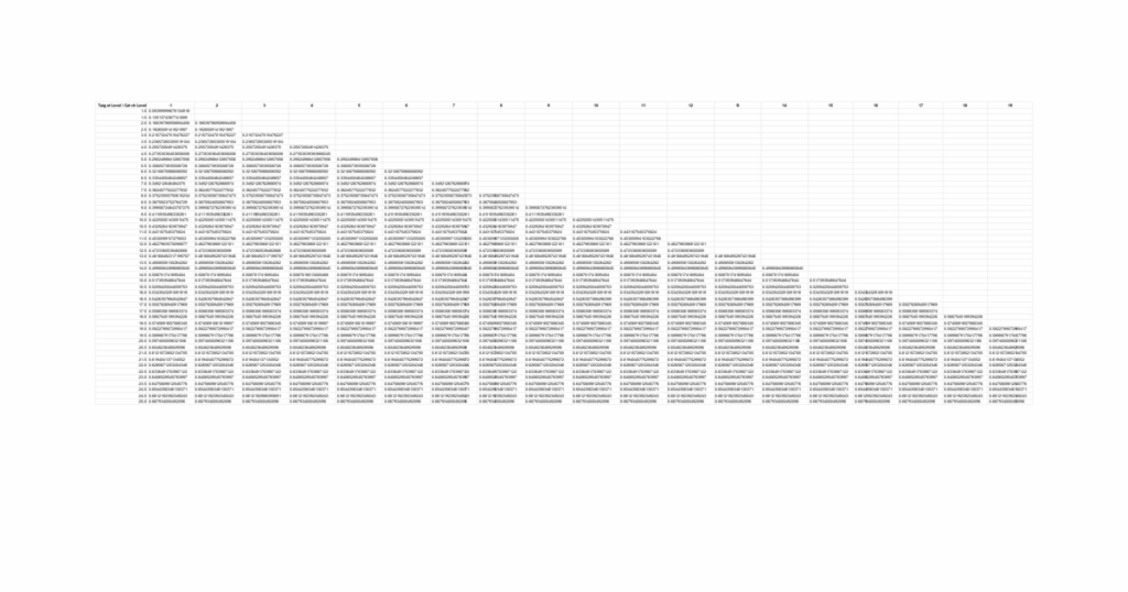 No-Floats-Left Research: Update on Max Energy Formula, CPM Chaos & Power-Up Costs