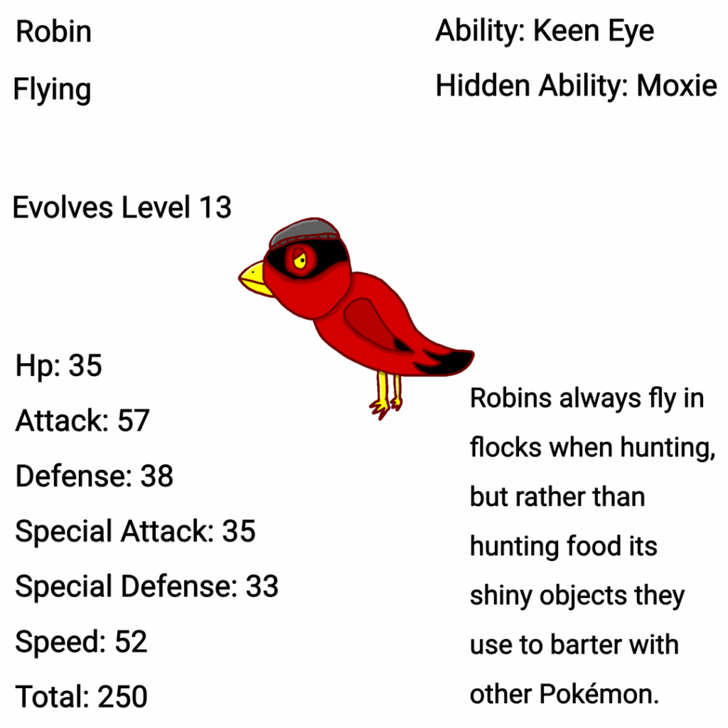 The Lillin Region is going well, I made le bird and le fish. I really like Leafperch I also changed how I list level up moves cuz im a bum