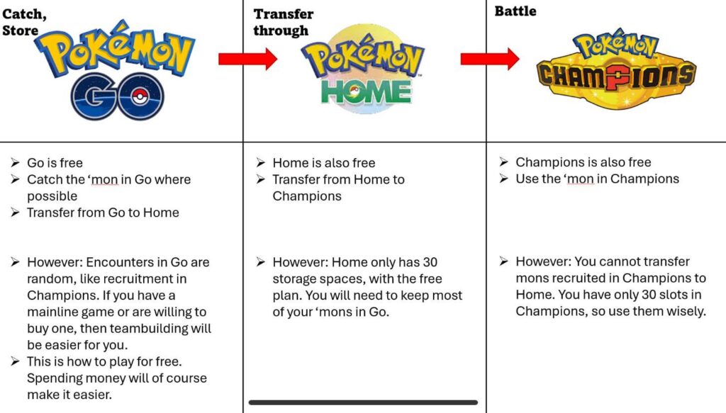 How to play Champions for Free