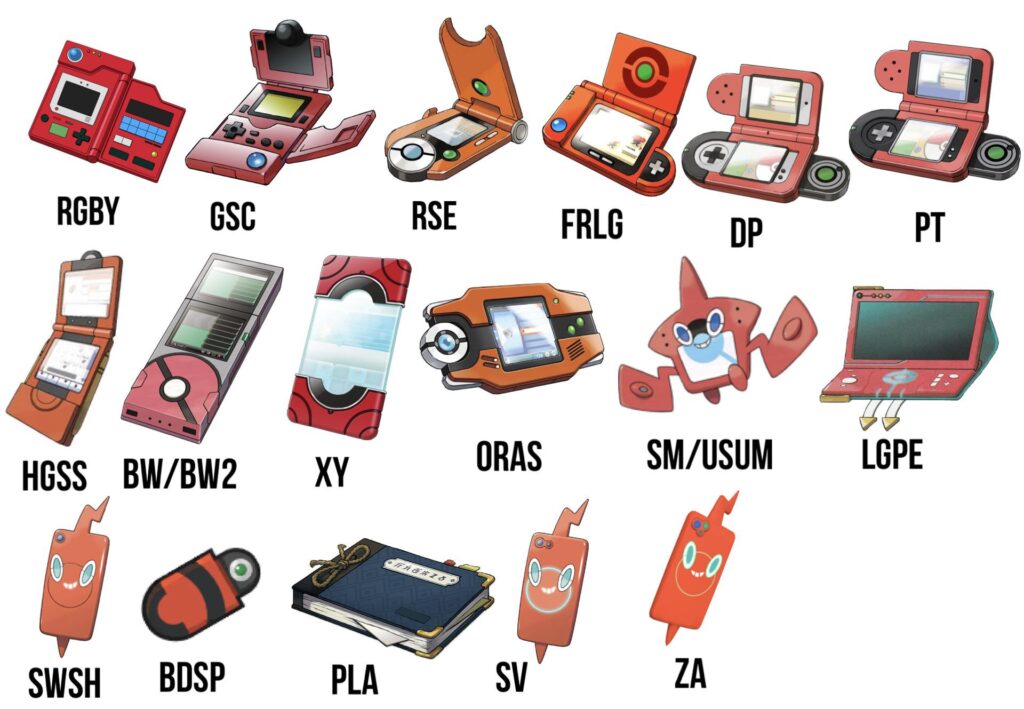 Pokedexes over the years, which is your favourite?