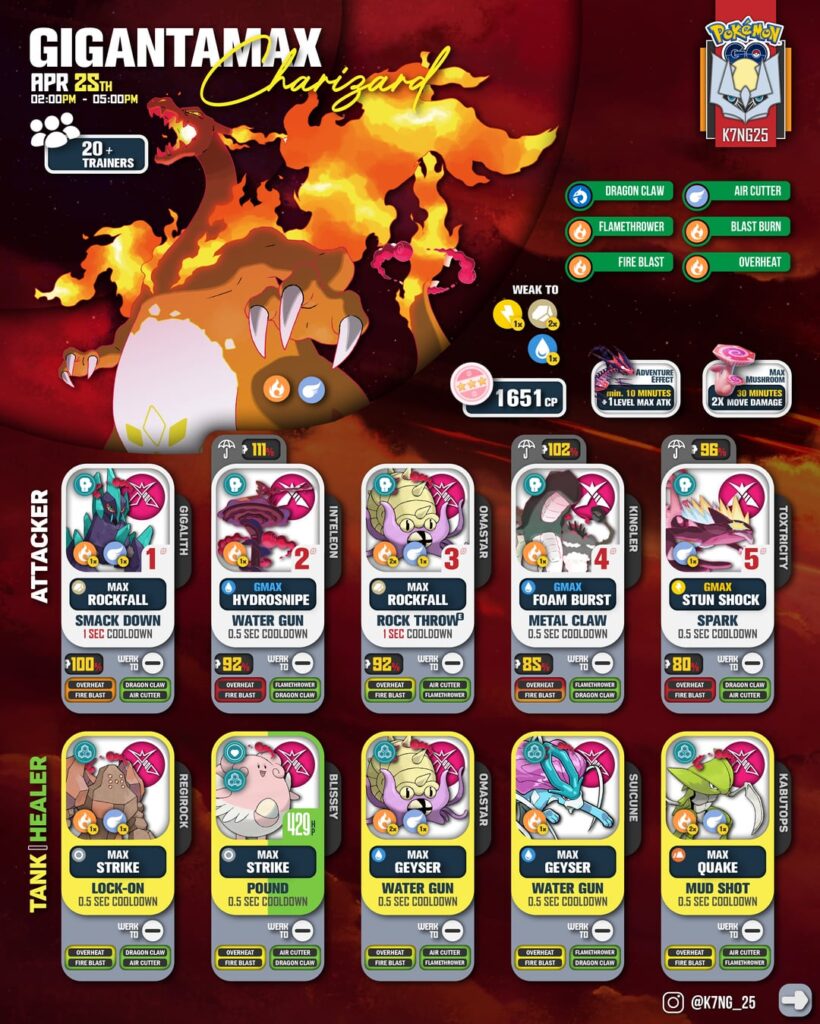 Gigantamax Charizard Battle Counters