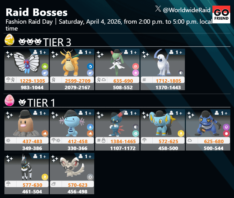 Fashion Raid Day｜Saturday, April 4, 2026, from 2:00 p.m. to 5:00 p.m. local time