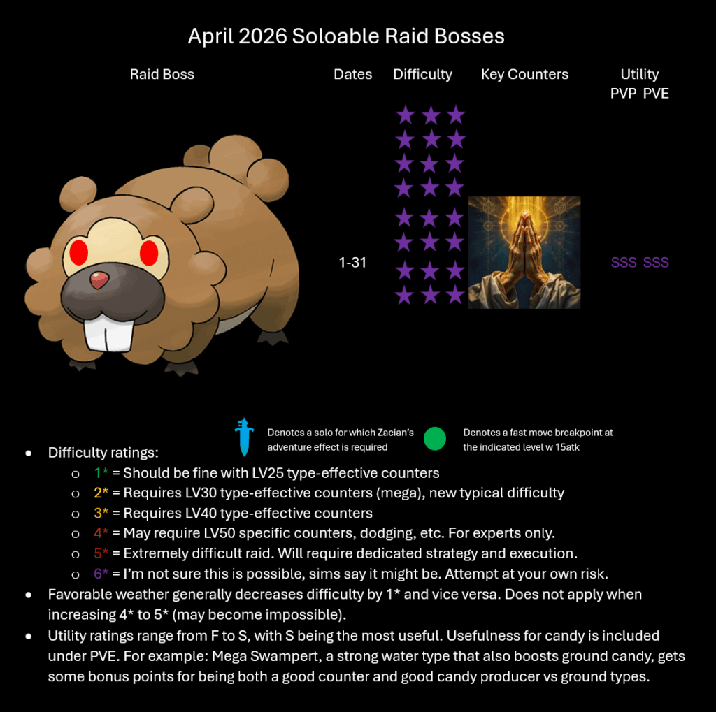 [Infographic] April 2026 Soloable Raids