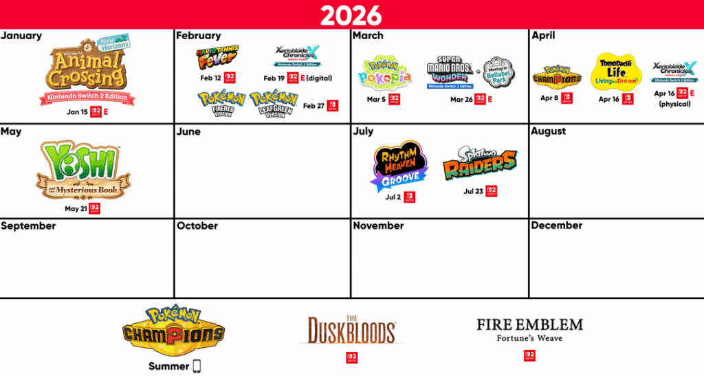 Nintendo graphic update (check comment for more graphics)
