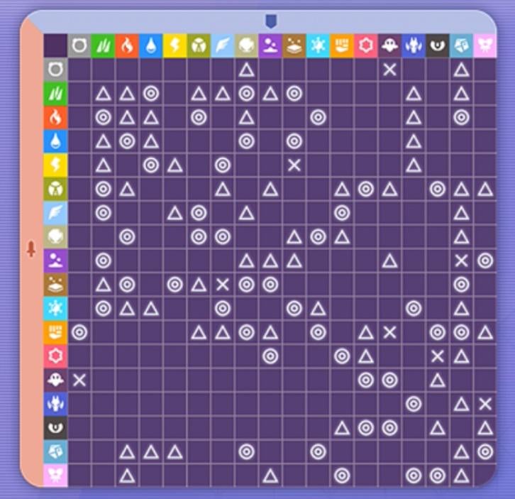 Pokemon Champions has a type chart in-game