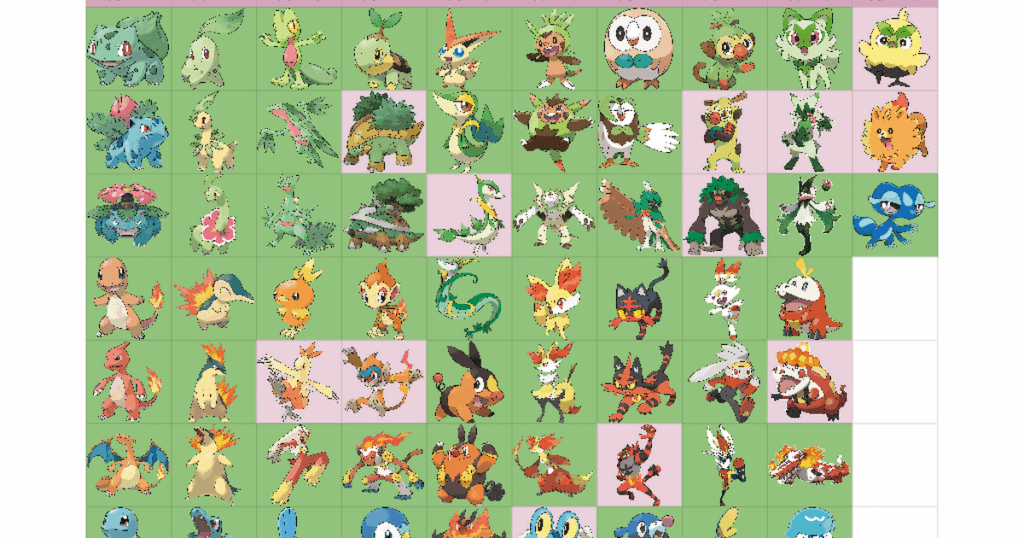 Tell me your favourite Pokémon! (Part 2)