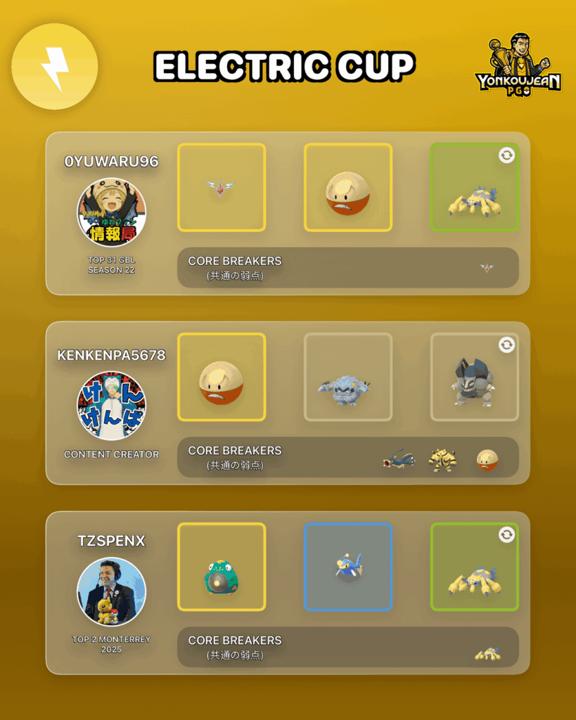 ELECTRIC CUP: Great League Edition - Recommended Teams