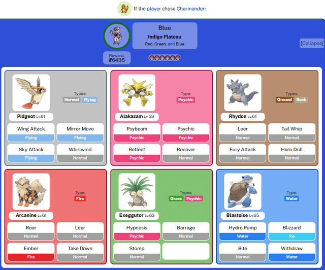 So, who is Blue's ace? Arcanine? Alakazam? Pidgeot? Gyarados? Exeggutor? Charizard? Blastoise? Eevee? None of them appear on all his teams