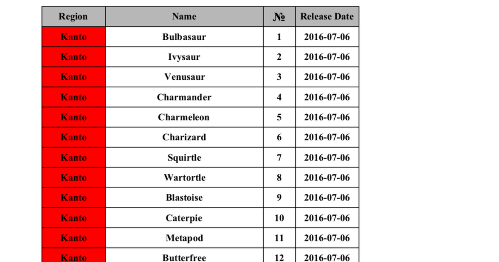 I updated an old spreadsheet containing release dates for every pokémon.