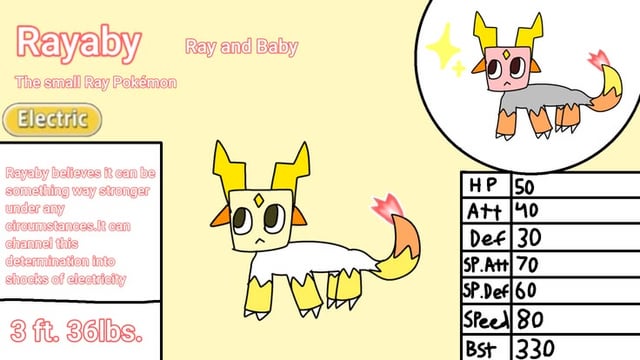 My Fakemon line based on one of my two favorite characters