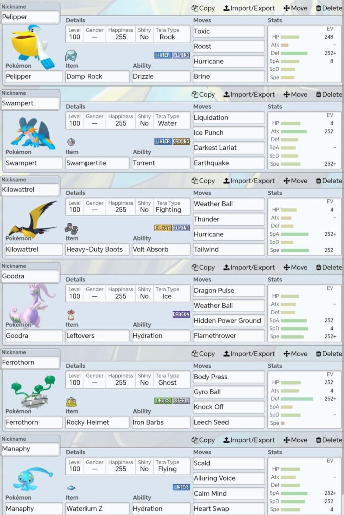 How good is my rainy weather gear? I don't consider myself good, but I want honest opinions and if someone can, constructive criticism that will help me improve it