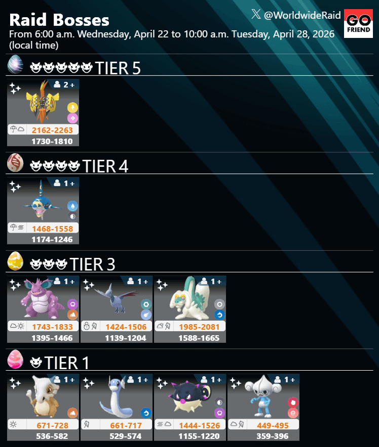 Raid Boss rotation update｜From 6:00 a.m. Wednesday, April 22 to 10:00 a.m. Tuesday, April 28, 2026 (local time)