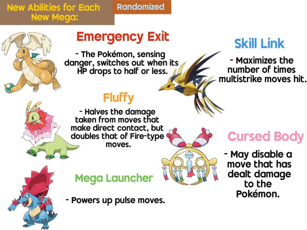 I let Arceus decide the New ZA Mega Evolution's Abilities