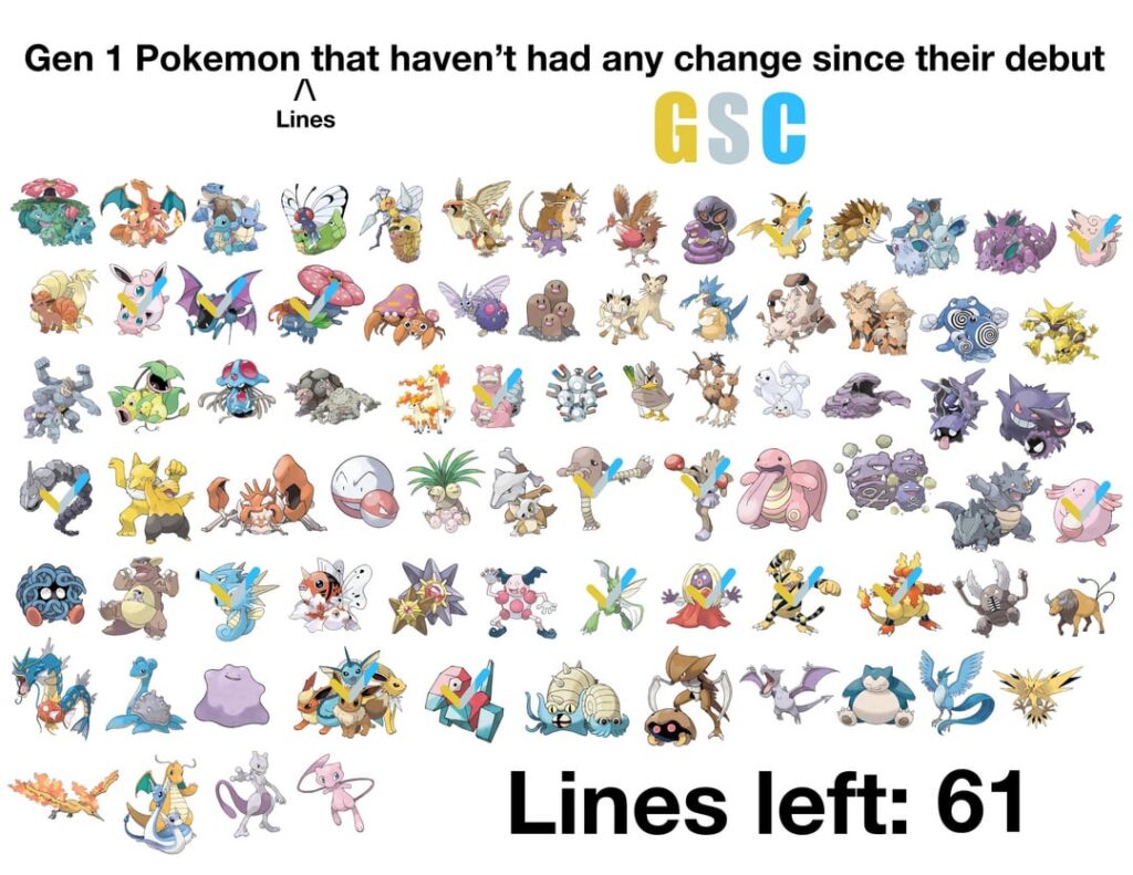 Gen 1 Pokemon lines that haven’t changed since their debut