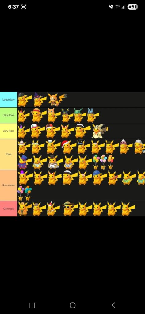 Anyone have an updated list like this?