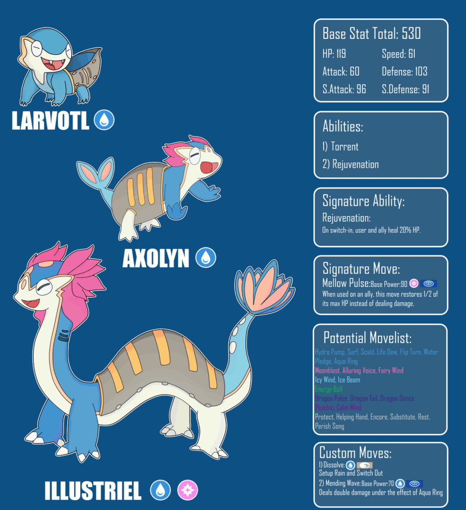 Presenting Larvotl Line and Cray Line, the Water and Grass Starter of Lachia Region. What do you guys think of the design and balancing?