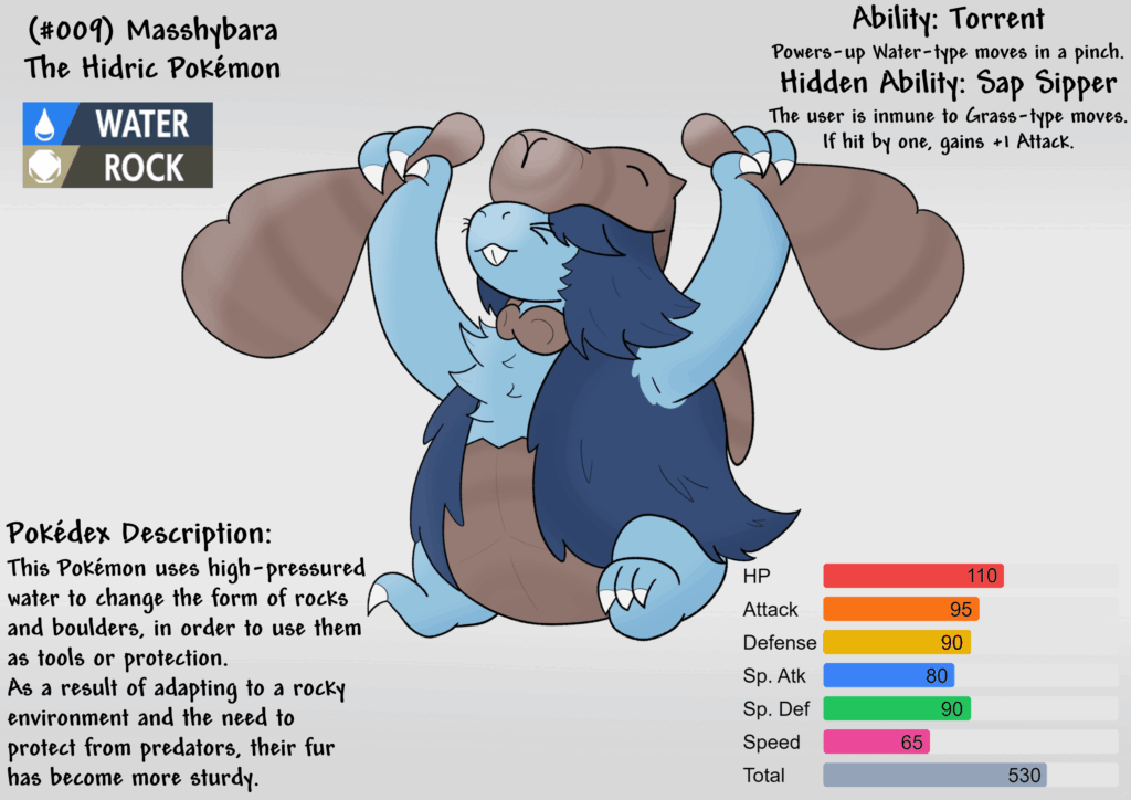 Water Starter of my South America/Andes region, Masshybara.