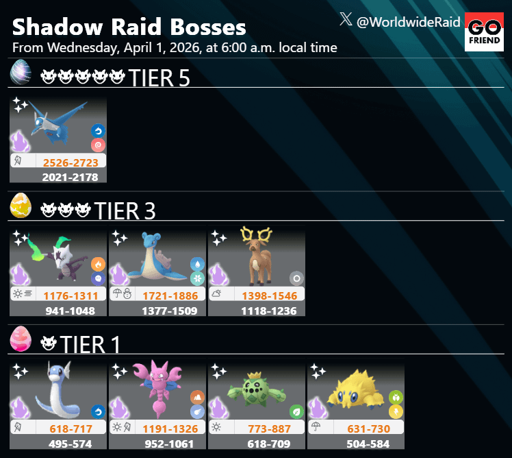 Shadow Raid Bosses｜From Wednesday, April 1, 2026, at 6:00 a.m. local time