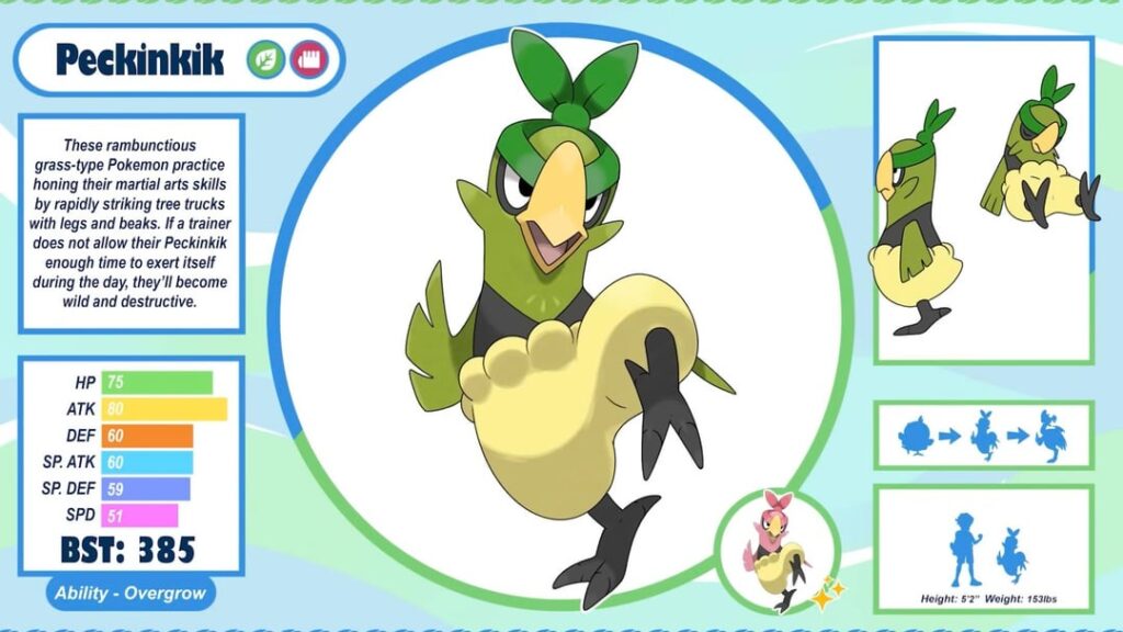 Gen 10 starter evolutions by Subjectively