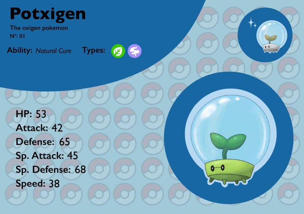 Starters for my region based on the periodic table